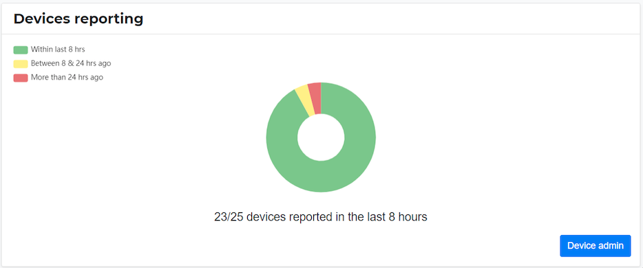 MOVUS MachineCloud dashboard now shows the status of all devices being used by a customer
