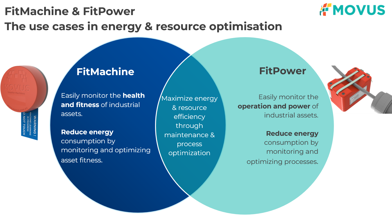 FitMachine and FitPower