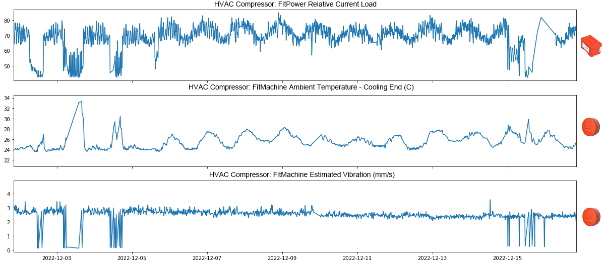 FitPower - FitMachine HVAC Compressor Graph